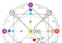 Онлайн калькулятор матрицы судьбы: мгновенный расчет и расшифровка значений